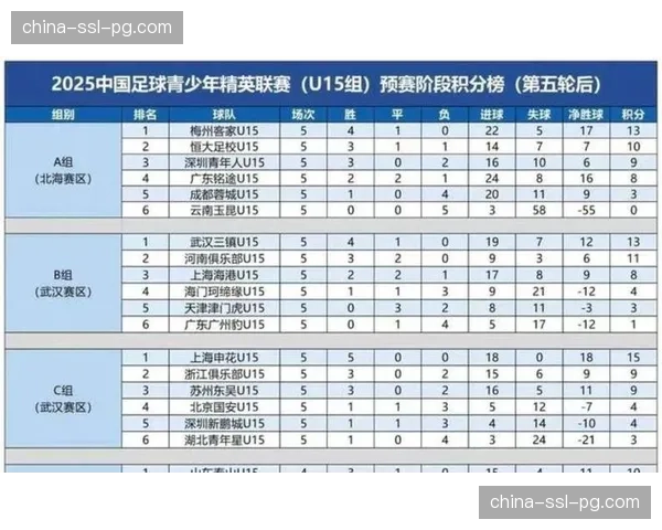 数据复盘：巴萨对阵多特一役，控球率与预期进球（xG）呈现显著反差